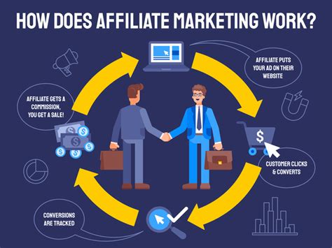 how to start affiliate programs.